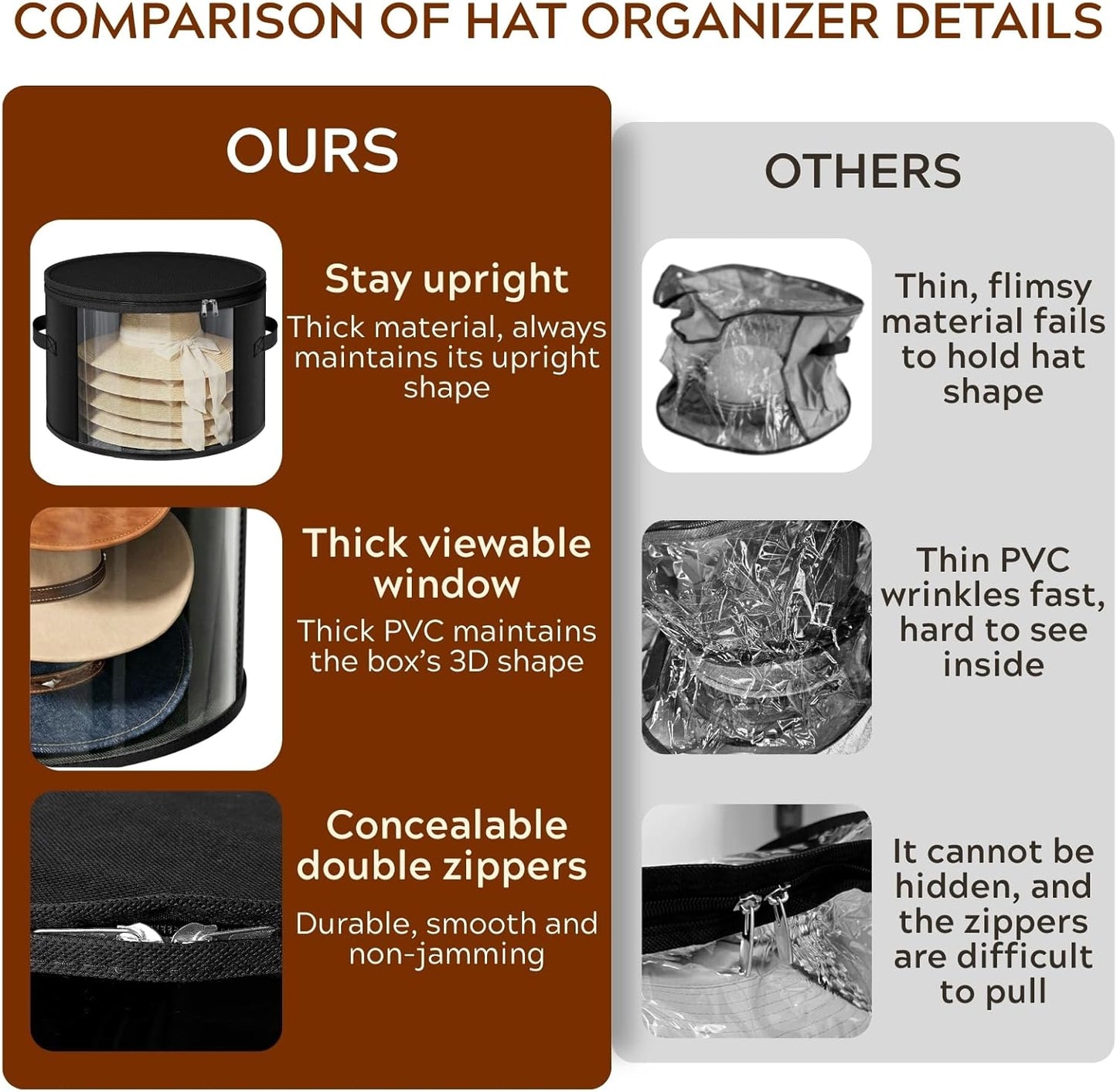 Ofiray-home 2 Pack Large Clear Hat Storage Boxes, Hold up to 7-9 Hats, Hat Organizer for Closet, Sturdy & Foldable, Hat Box with Carrying Handles for Round Brim, Wide-Brim, Cowboy, Sun Hat